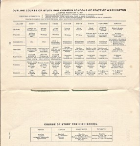 EHS Cattalog 1912-13 - Course Outline